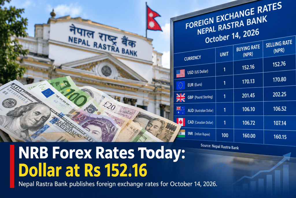 Exterior view of Nepal Rastra Bank with foreign currency notes in the foreground, displaying forex rates for October 14, 2026.